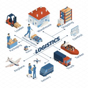peranan logistik